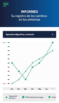 Amiloidosis ATTR: STAR [Rastreador de síntomas] reporte